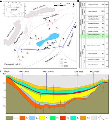 Proactive stress interference mechanism and its application in the Mahu oil area, Junggar basin
